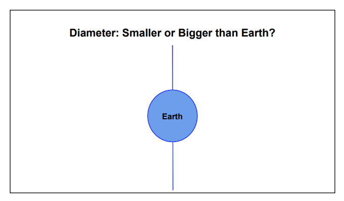 Comparing,Contrasting, and Categorizing the Planets Using Student Made Task&nbsp;Cards