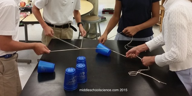 Cup Stacking Collaboration Challenge – Middle School Science Blog