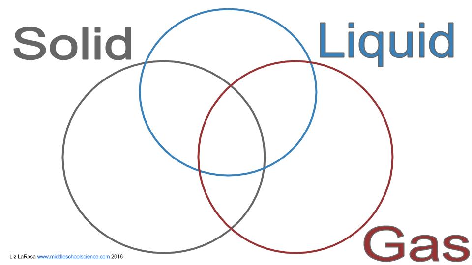 Solid, Liquid, & Gas – Triple Venn Diagram&nbsp;Activity
