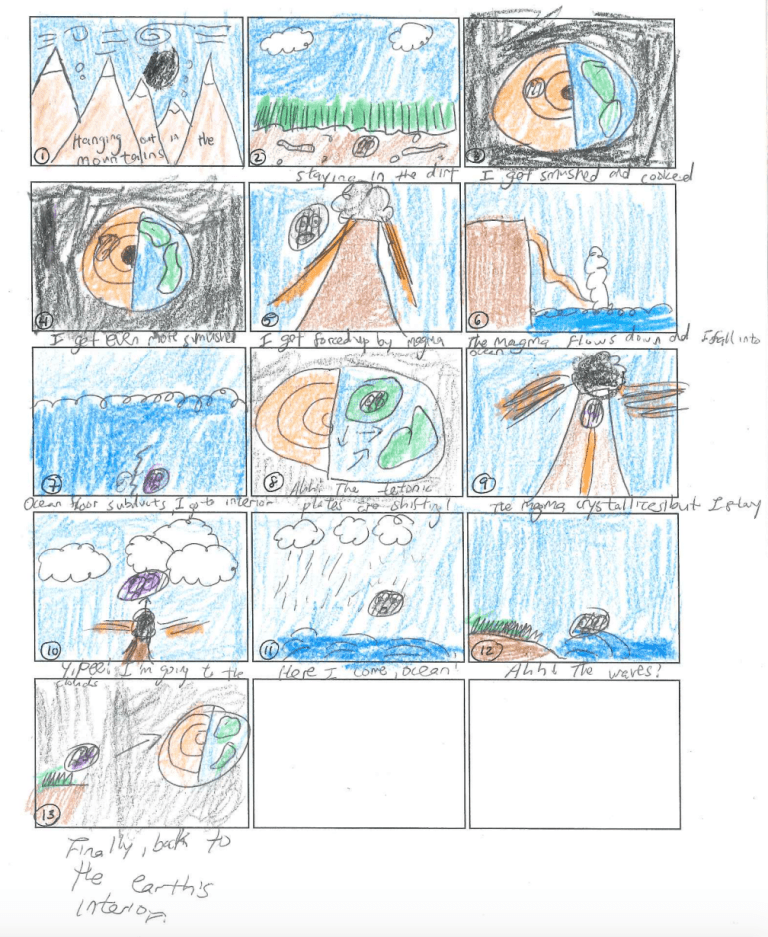 Ride the Rock Cycle – Comic Strip Adventure – Middle School Science Lessons