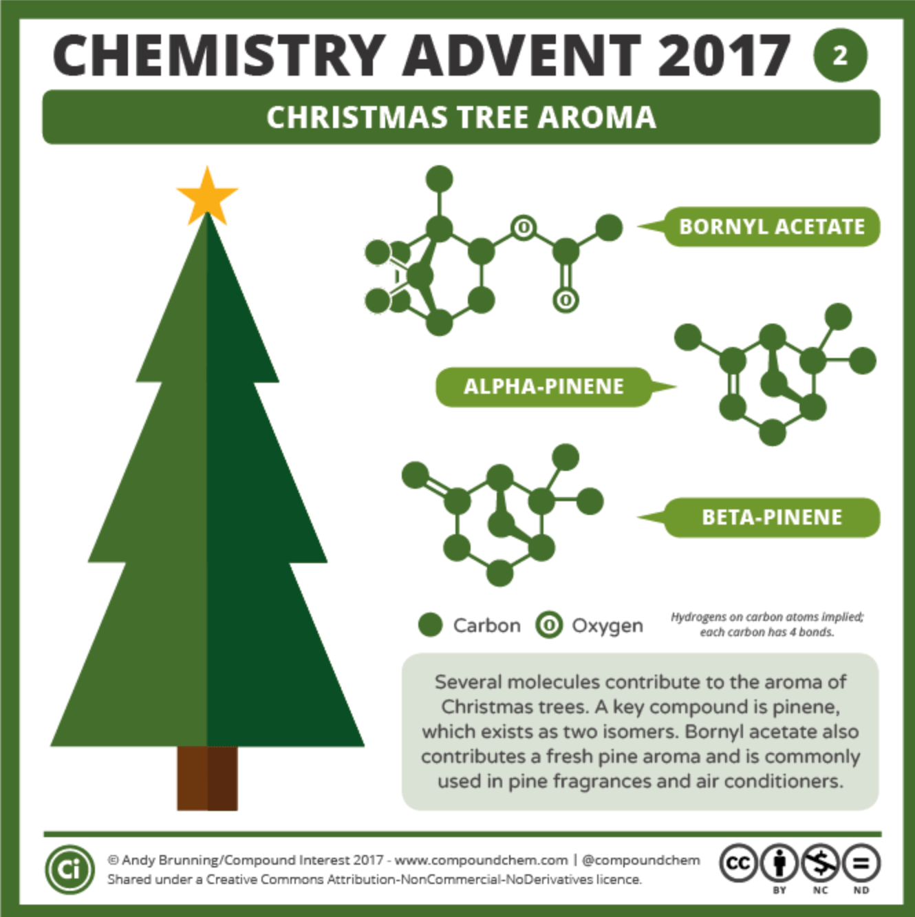 chemistry advent calendar – middle school science lessons