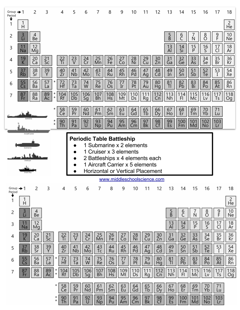 Periodic Table Battleship Handout (1) – Middle School Science Lessons
