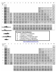 Periodic Table Battleship Handout (1) – Middle School Science Lessons