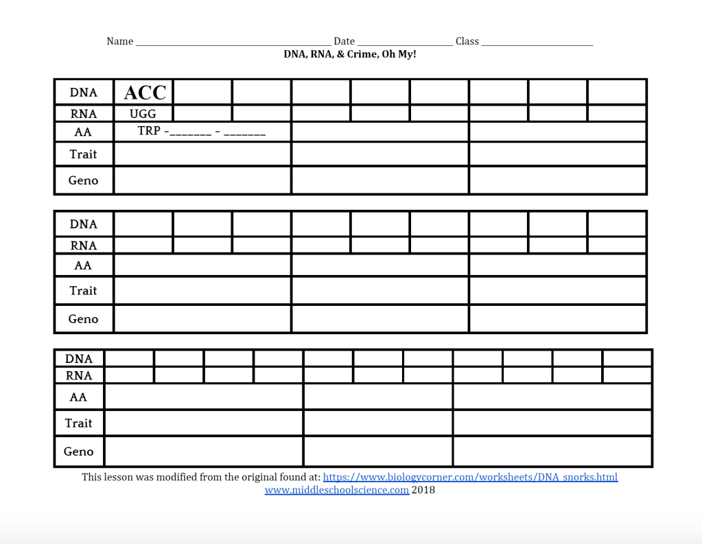 DNA, RNA, & Crime, Oh&nbsp;My!